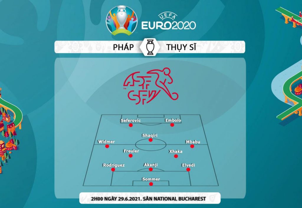 soi kèo pháp vs thụy sỹ