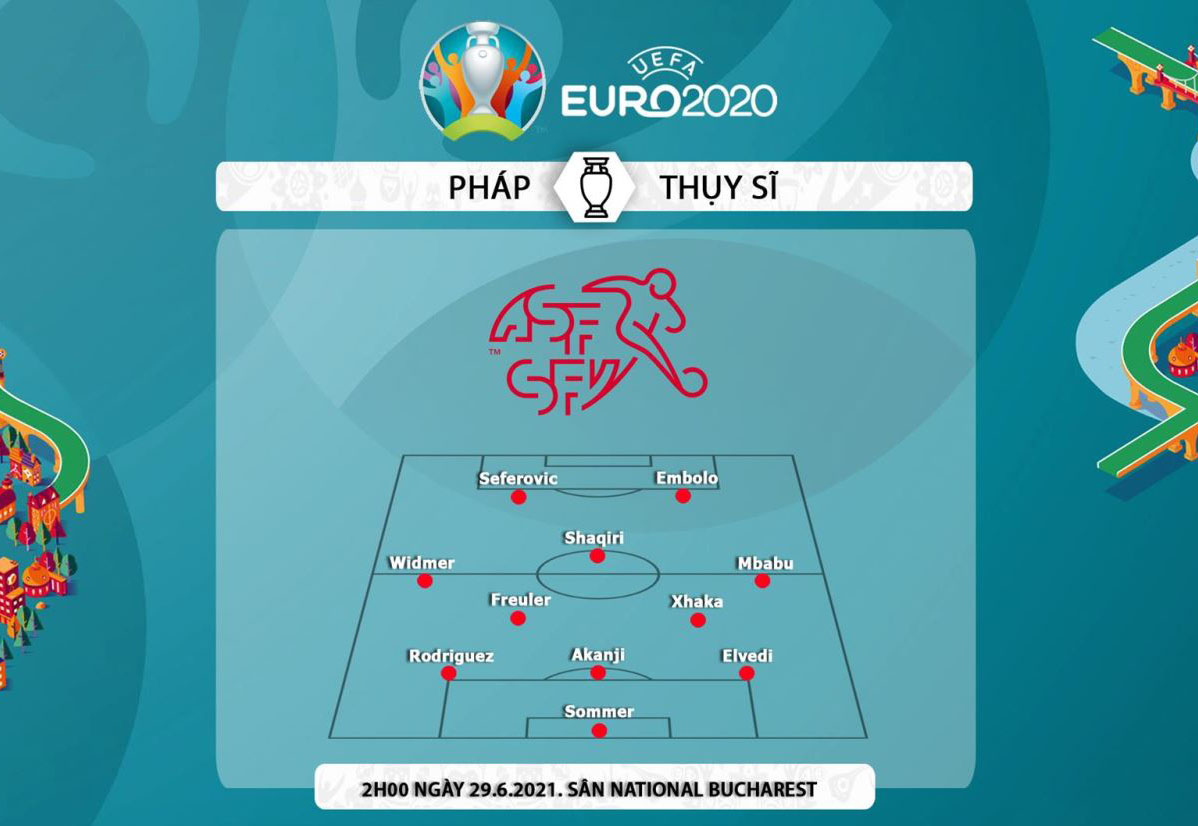 Soi kèo Pháp vs Thụy Sỹ, 02h00 ngày 29/06 –  Euro 2021